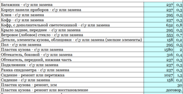 Расценки на кузовные сварочные работы авто