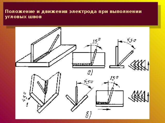 Как сваривать уголки под 90 градусов