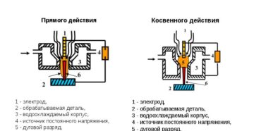 Что такое плазменная сварка прямого действия