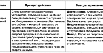 Типы сварочных аппаратов их достоинства и недостатки