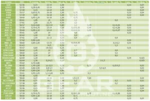 Российские ножевые стали