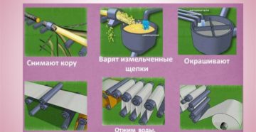 Что нужно для производства бумаги