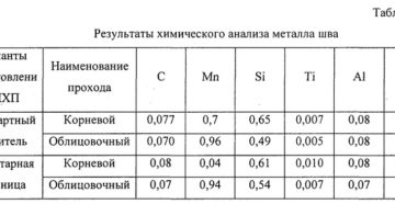 Химический анализ металла Химический анализ металла