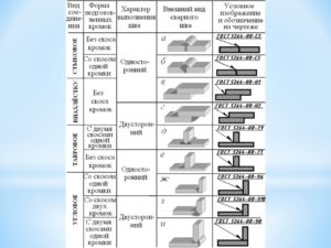 ГОСТ на сварку нержавеющей стали