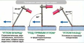 Как сваривать металл электросваркой