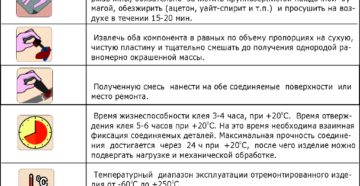 Как пользоваться холодной сваркой для металла инструкция Как пользоваться холодной сваркой для металла инструкция