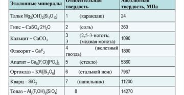 Твердость стали по Моосу