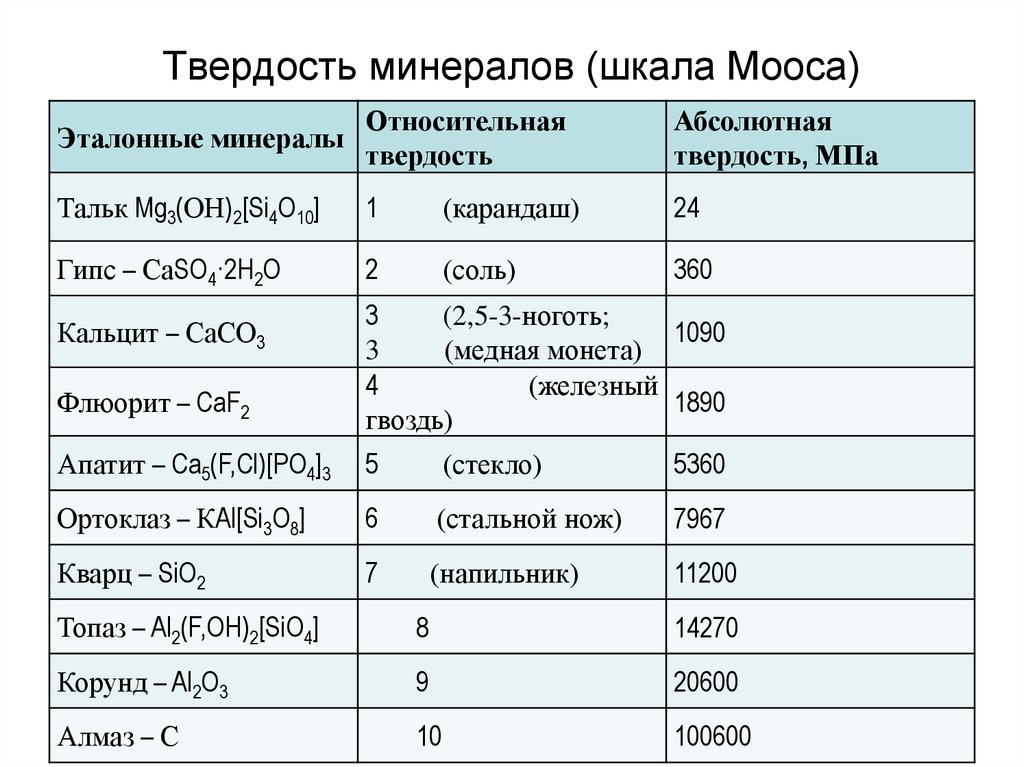 На каком приборе и по какой шкале необходимо измерить твердость образцов меди