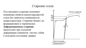 Искусственное старение стали