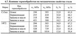 Низкоуглеродистые стали марки