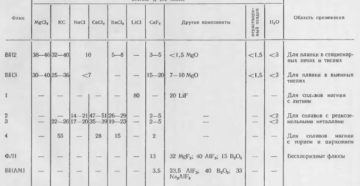 Флюс для плавки алюминия состав