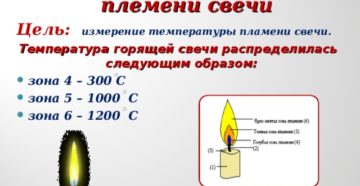 Температура горения свечи