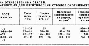 Температура плавления стали 40х