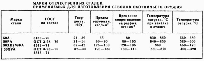 Температура плавления автомобильного пластика