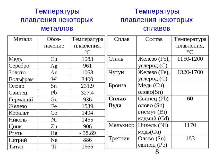 Какой металл в конденсаторах