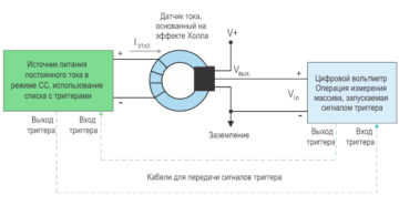 Датчик постоянного тока своими руками Датчик постоянного тока своими руками