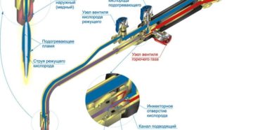 Как правильно резать металл кислородно пропановым резаком Как правильно резать металл кислородно пропановым резаком