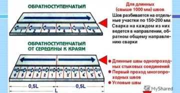Обратноступенчатый способ сварки длинных швов Обратноступенчатый способ сварки длинных швов