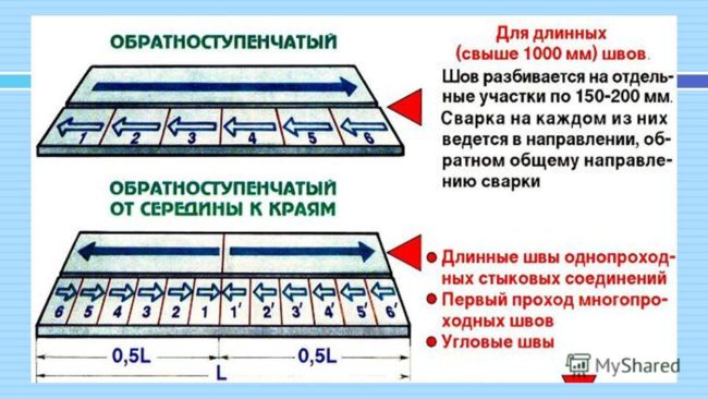 Рисунок сваркой на металле