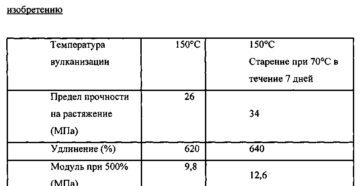 Температура вулканизации сырой резины Температура вулканизации сырой резины