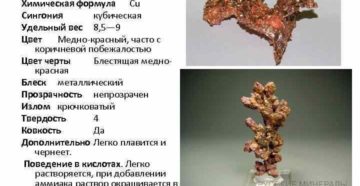 Медь красного цвета формула Медь красного цвета формула