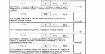 Рейтинг электродов для сварки инвертором