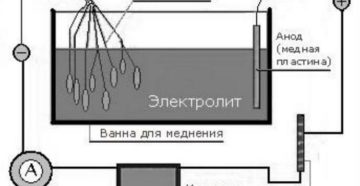 Обмеднение металла в домашних условиях