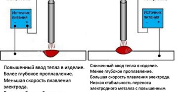 Какой полярностью варить нержавейку