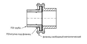 Фланцевое соединение полиэтиленовых труб со стальными