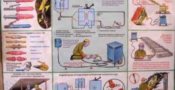 Электробезопасность при выполнении сварочных работ