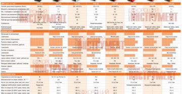 Сколько потребляет инверторный сварочный аппарат