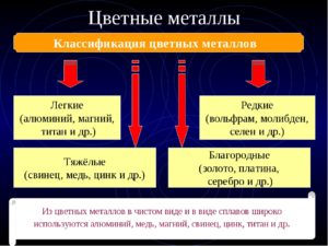 К какой группе металлов относится титан