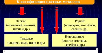 К какой группе металлов относится титан