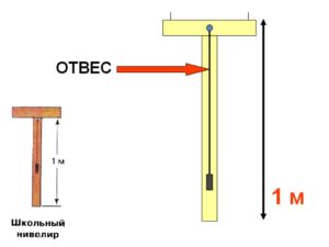 Как сделать нивелир своими руками
