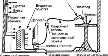 Как заземляется сварочное оборудование