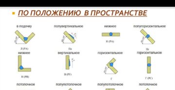 Какой тип сварного шва вы знаете Какой тип сварного шва вы знаете
