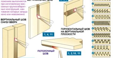 Как правильно класть сварочный шов