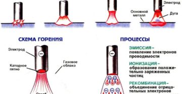 Как правильно сваривать металл инвертором для новичков Как правильно сваривать металл инвертором для новичков
