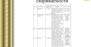 Классификация сталей по свариваемости