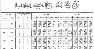 ГОСТ на гибку листового металла