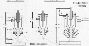 Что такое плазменная сварка прямого действия Что такое плазменная сварка прямого действия