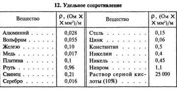 Удельное электрическое сопротивление стали