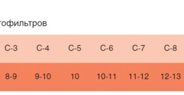 Маркировка светофильтров для сварочных масок