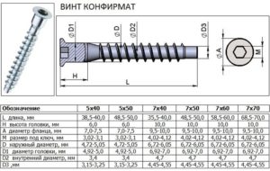 Каким сверлом сверлить под конфирмат