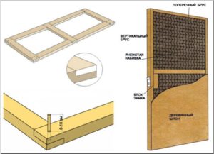 Как сделать входную дверь своими руками