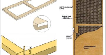 Как сделать входную дверь своими руками Как сделать входную дверь своими руками