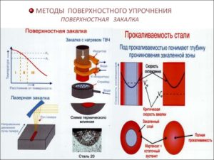 Поверхностная закалка стали