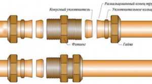 Как соединить медную трубу с пластиковой