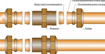 Как соединить медную трубу с пластиковой