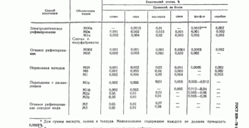 Гост 859 2001 медь марки